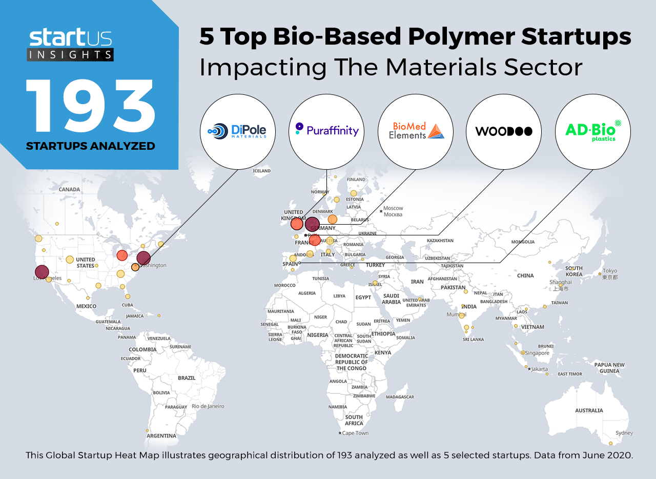 Polymers-Startups