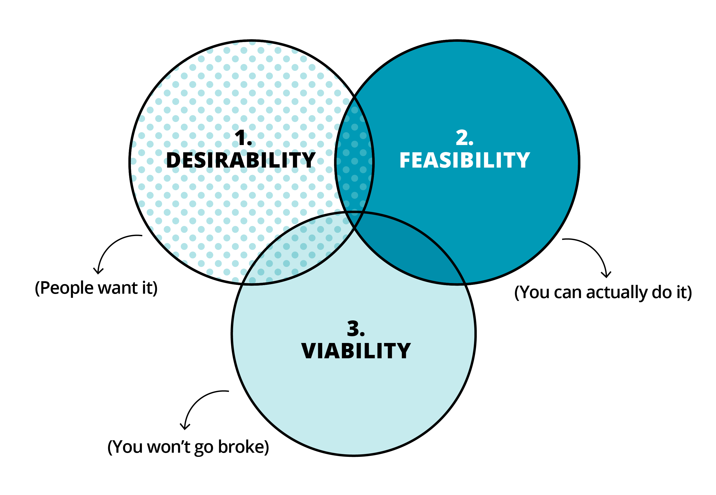 سه لنز نوآوری سه لنز نوآوری