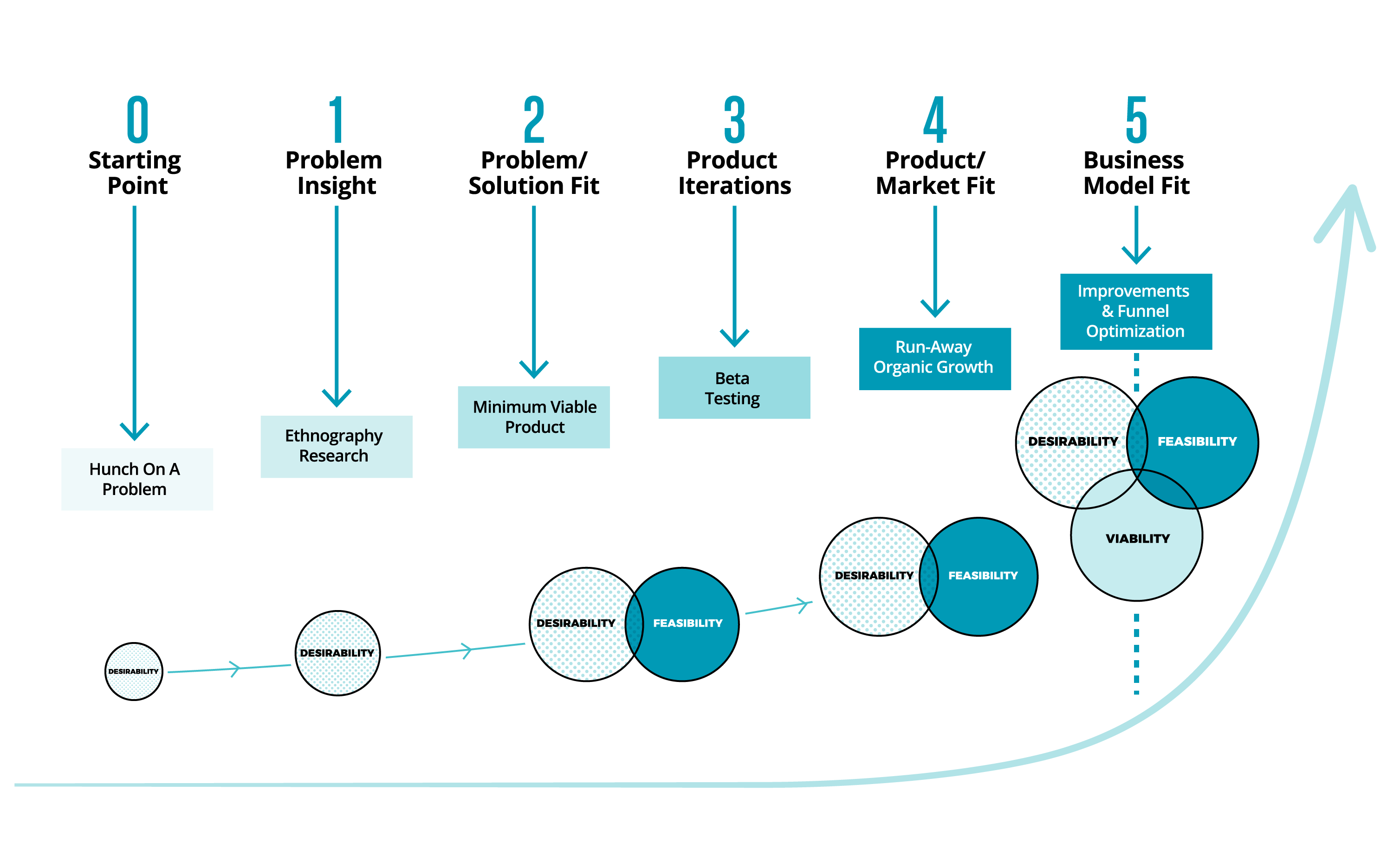 تناسب محصول-بازار تناسب محصول-بازار