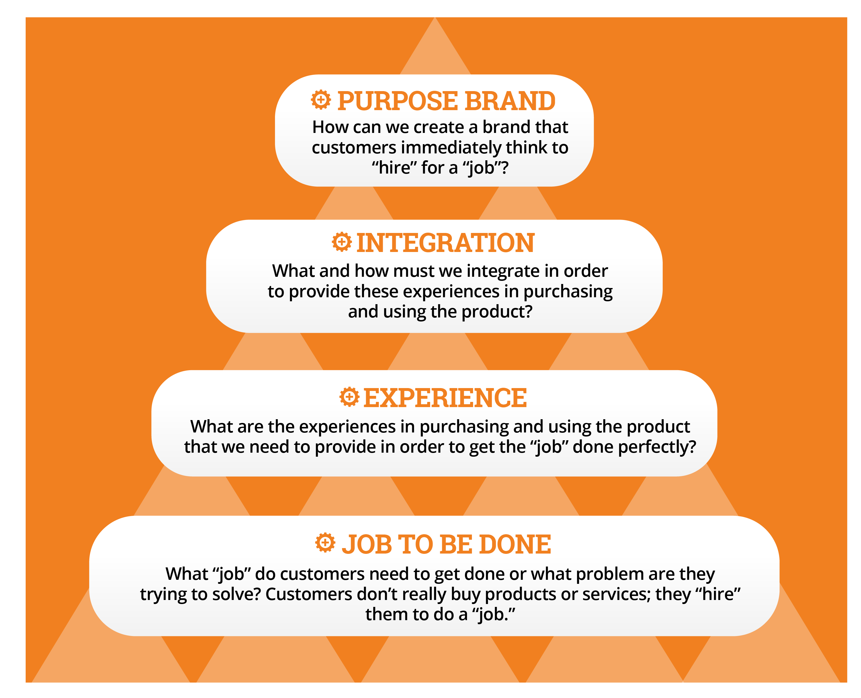 دستاوردها و دردهای مشتری دستاوردها و دردهای مشتری