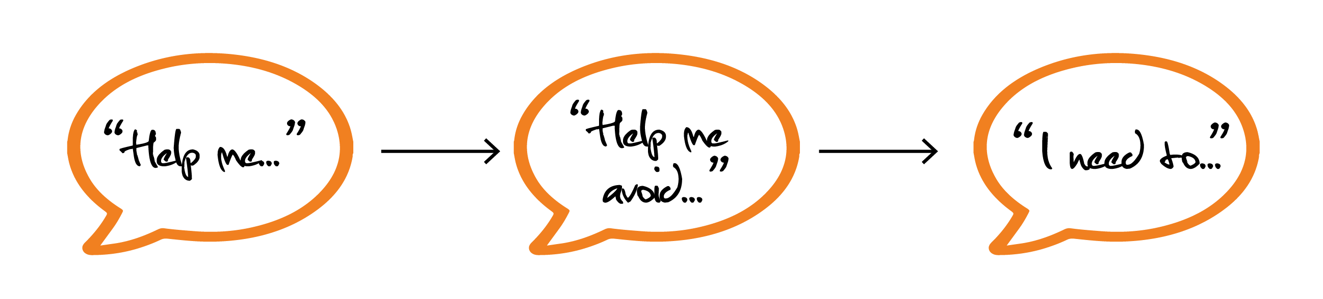 آنچه باعث خرید مشتری می شود آنچه باعث خرید مشتری می شود