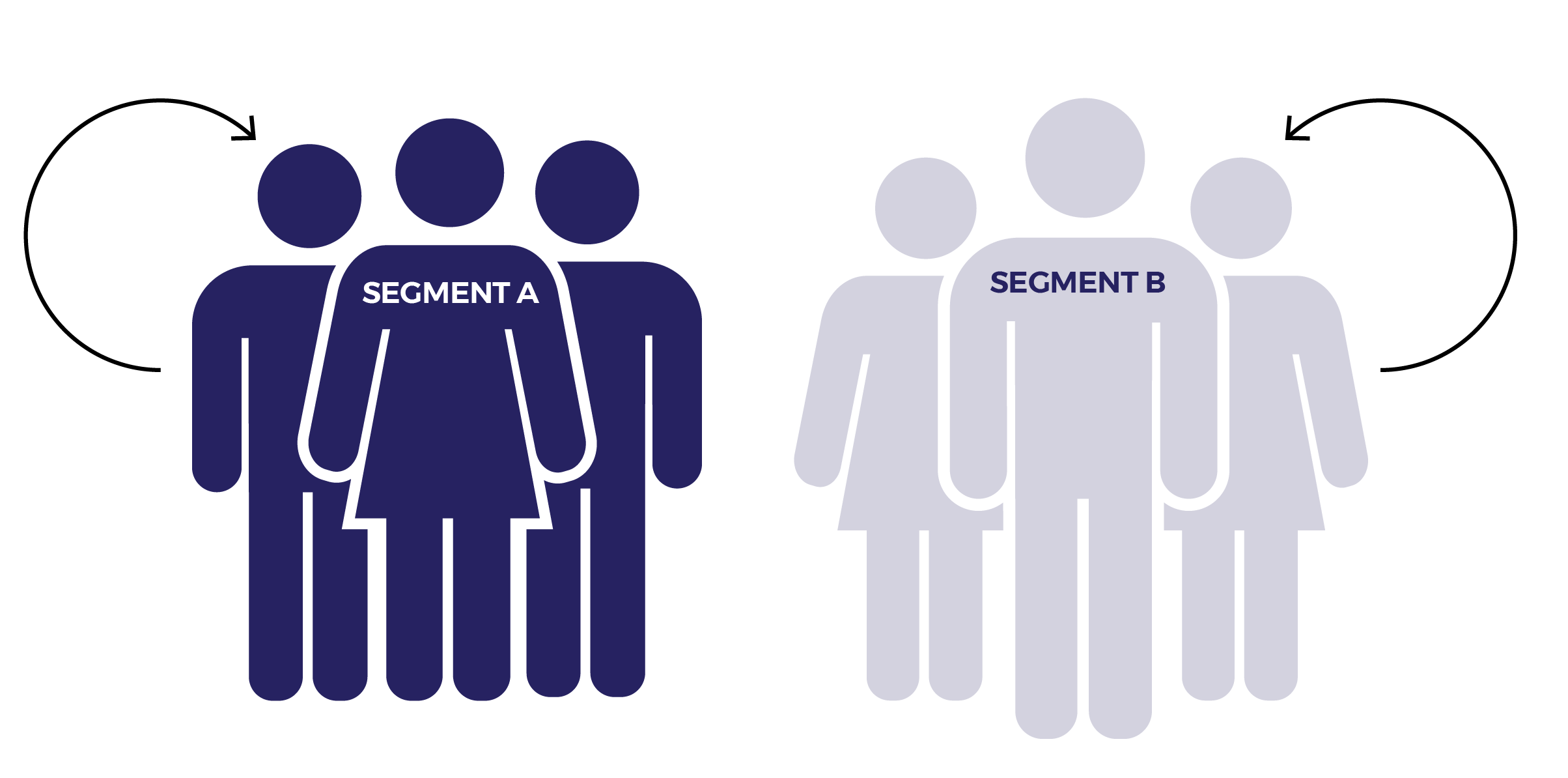 بخشبندی بازار بخشبندی بازار