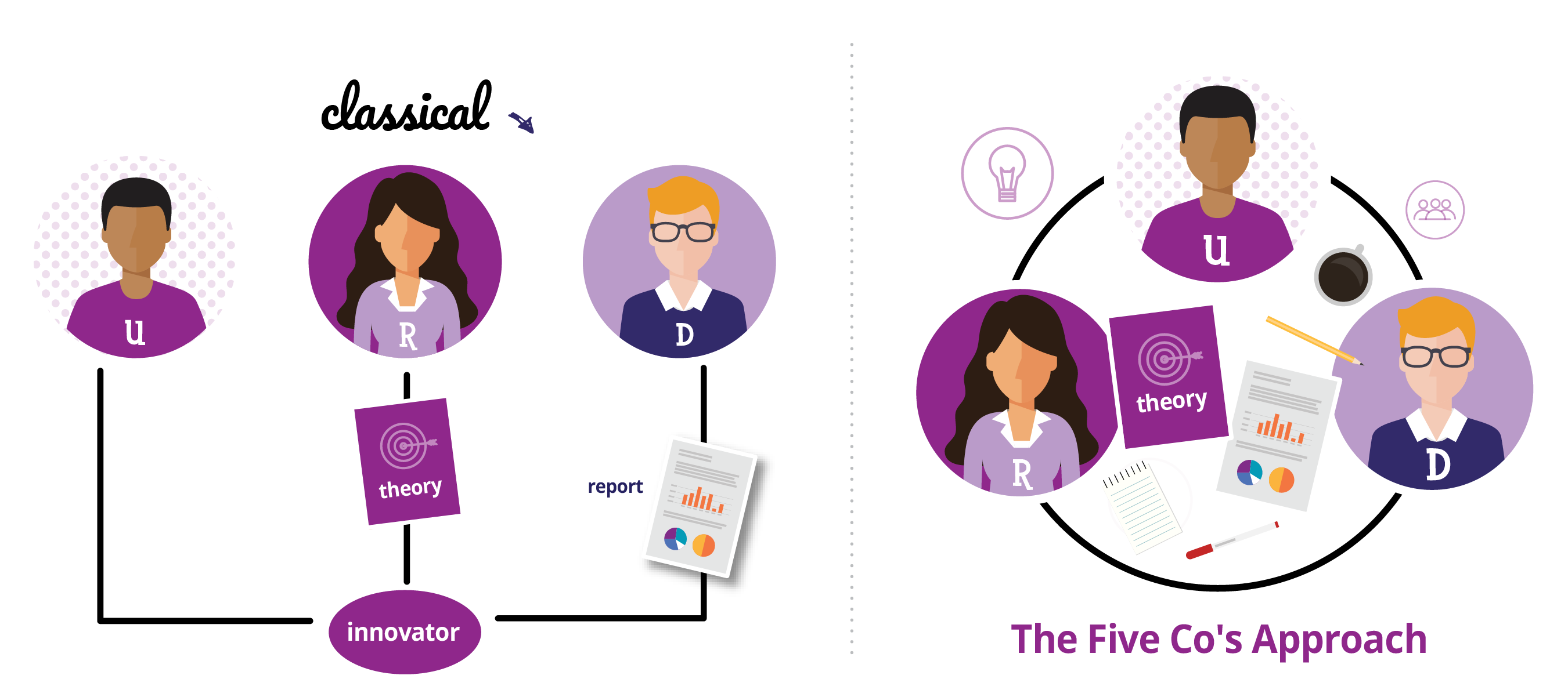 خلق مشترک خلق مشترک