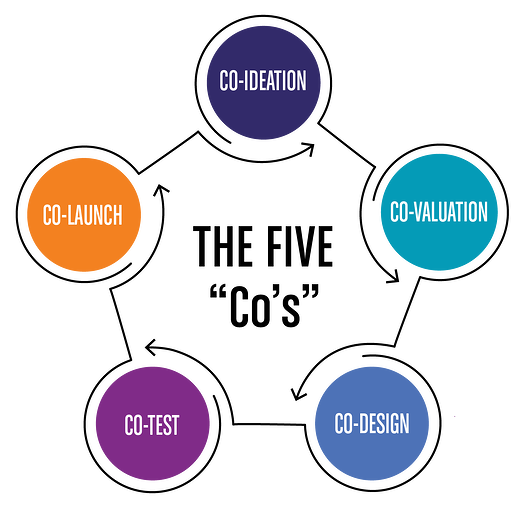 خلق مشترک چیست؟1 خلق مشترک چیست؟1