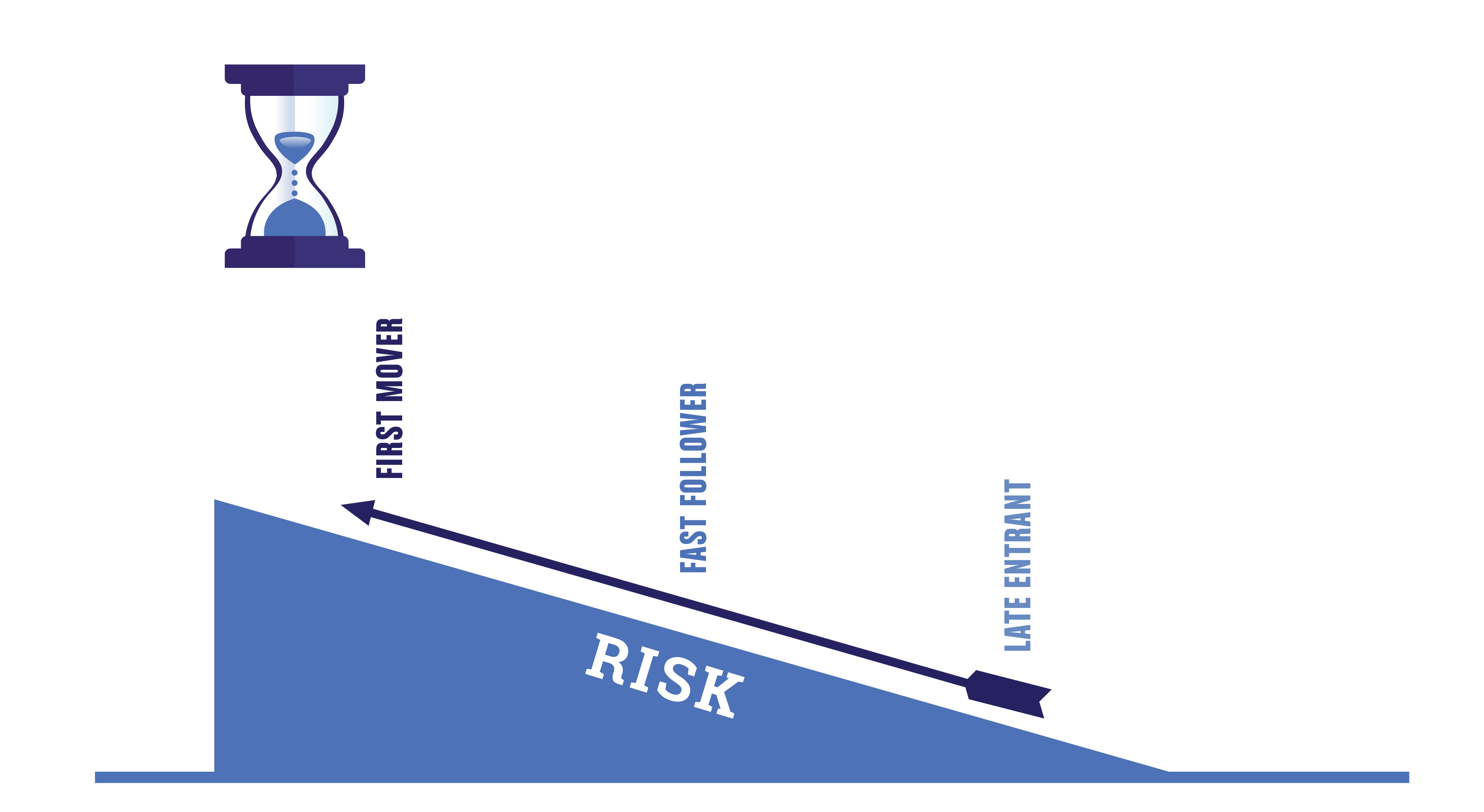 زمان راه اندازی را تعیین کنید زمان راه اندازی را تعیین کنید
