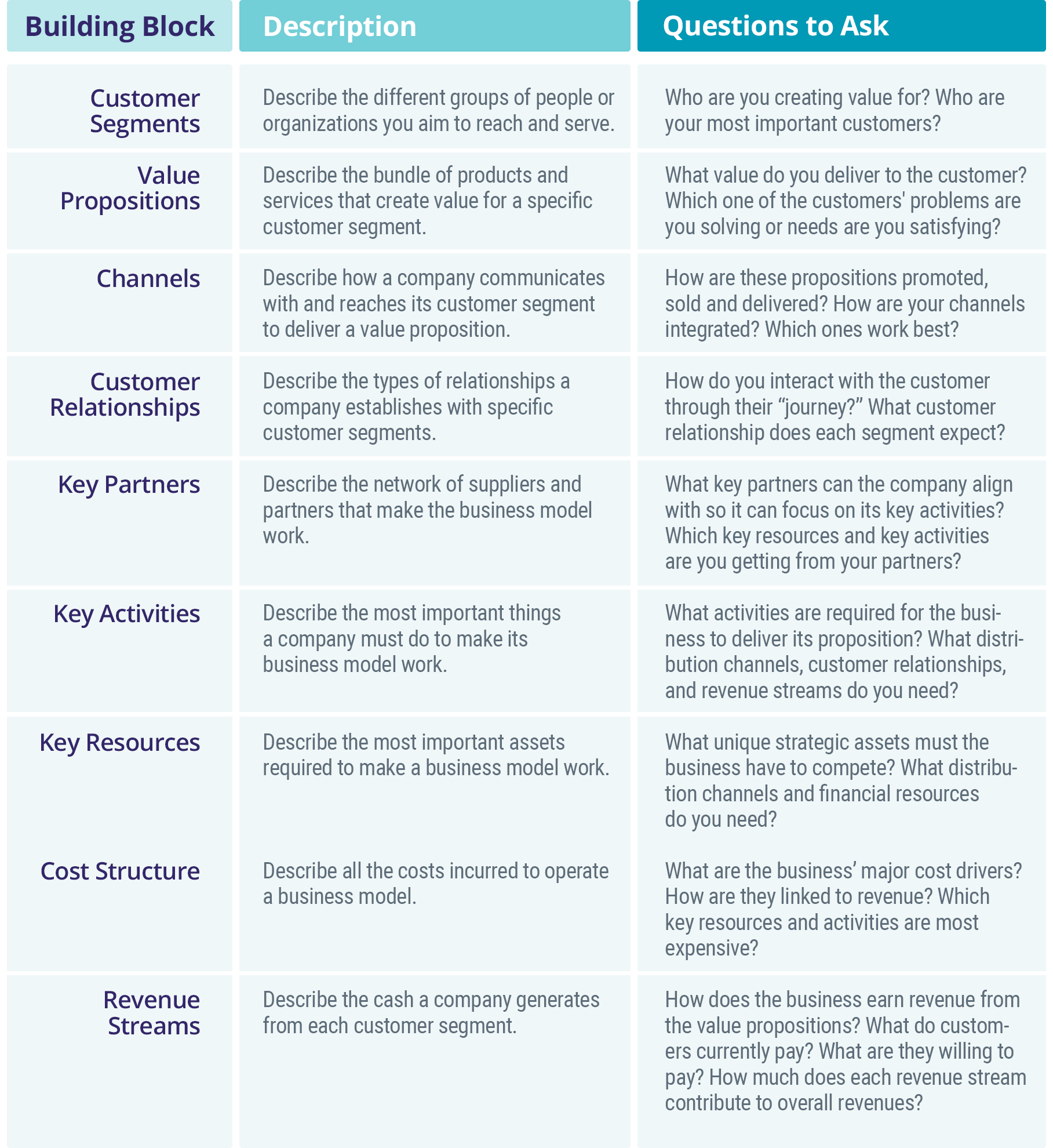 بوم مدل کسب و کار1 بوم مدل کسب و کار1