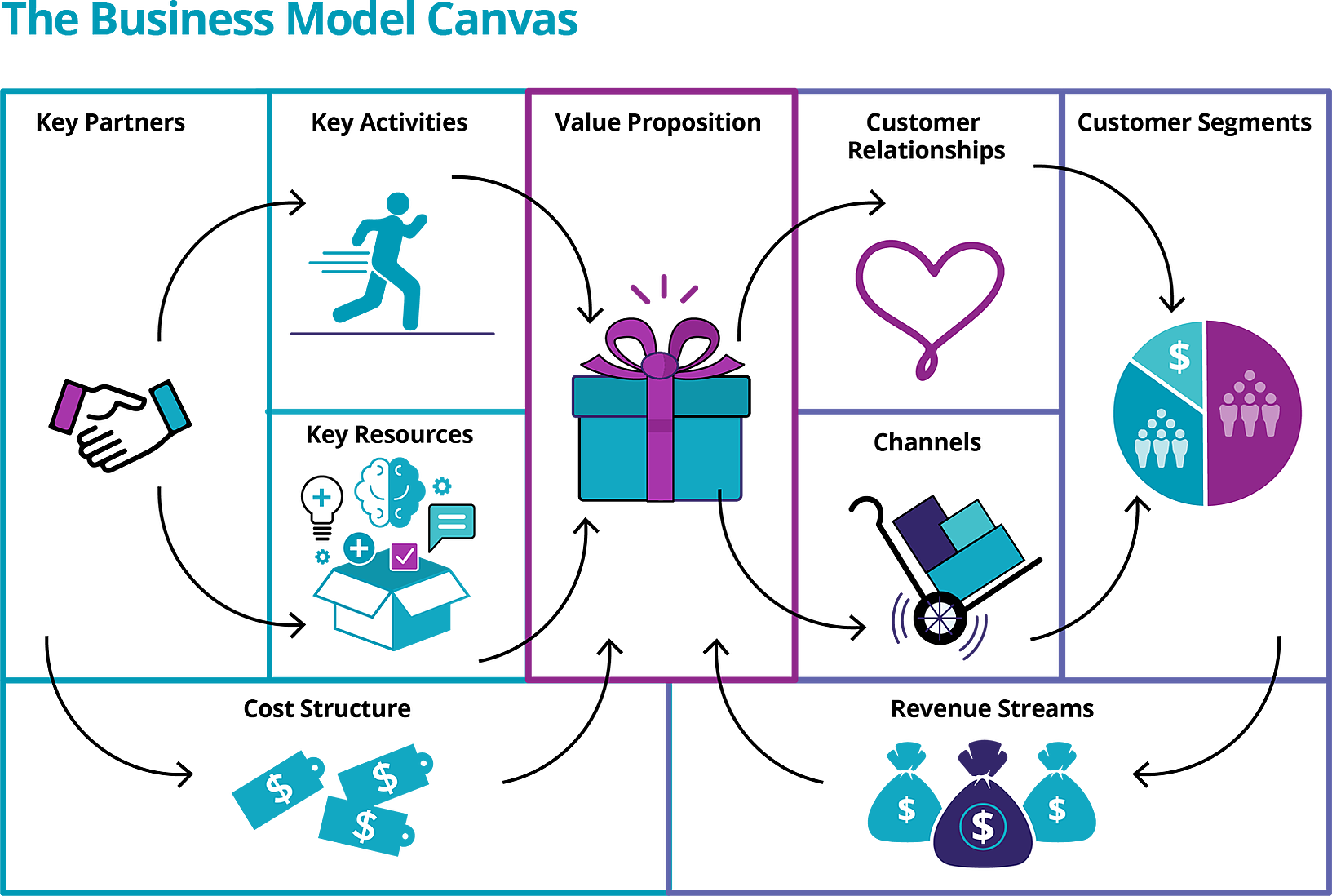 بوم مدل کسب و کار بوم مدل کسب و کار