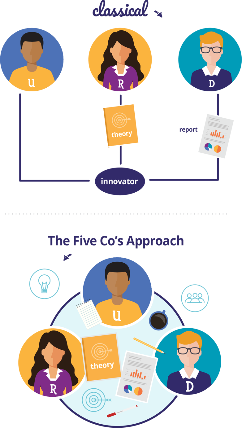 تعریف خلق مشترک تعریف خلق مشترک