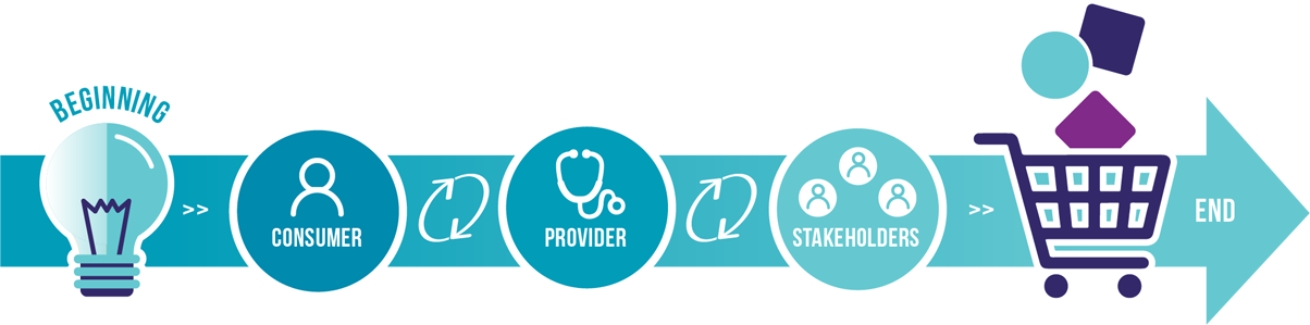 چگونه خلق مشترک را شروع کنیم چگونه خلق مشترک را شروع کنیم