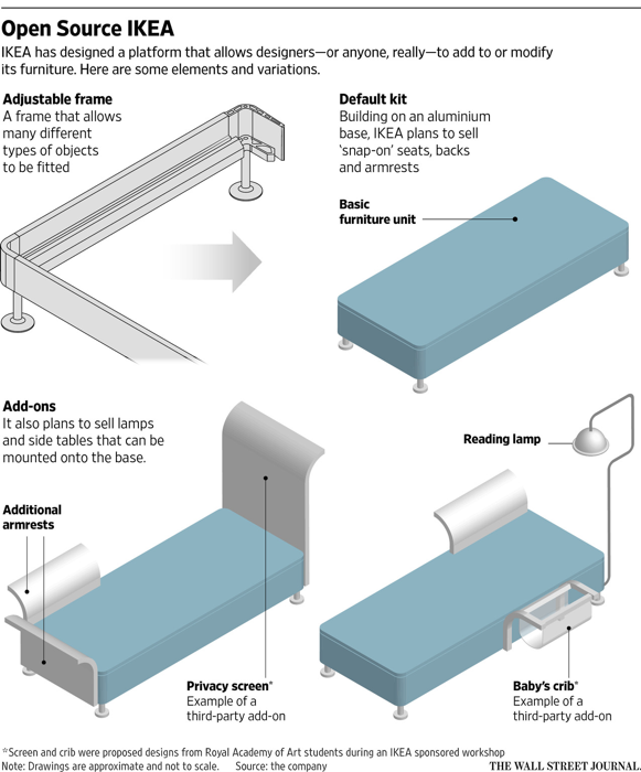 ikea co-creation ikea co-creation