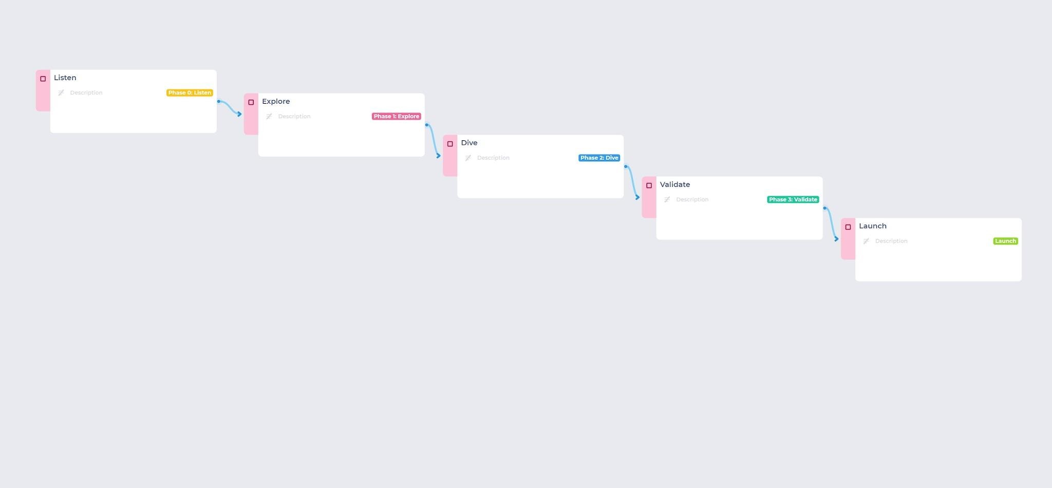 inovation funnel inovation funnel