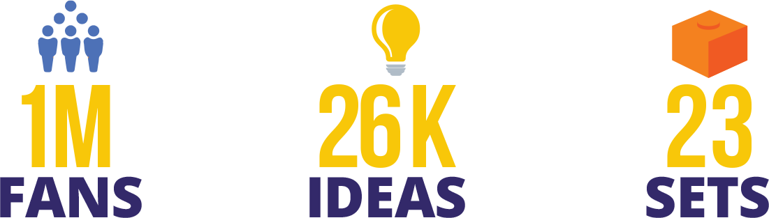 LEGO Ideas1 LEGO Ideas1