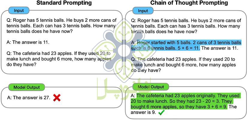 standard prompts2 standard prompts2