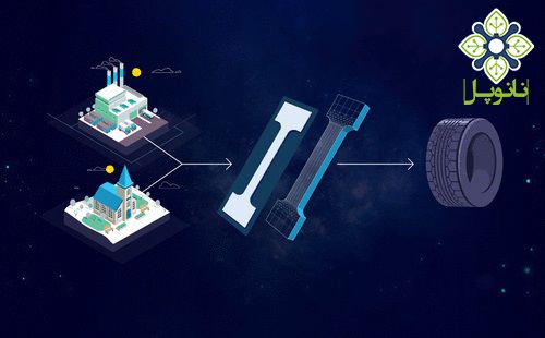 Industry–Academia-Collaboration