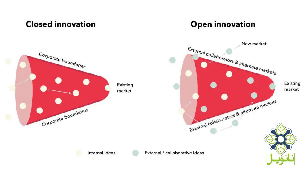 open-innovation-strategy
