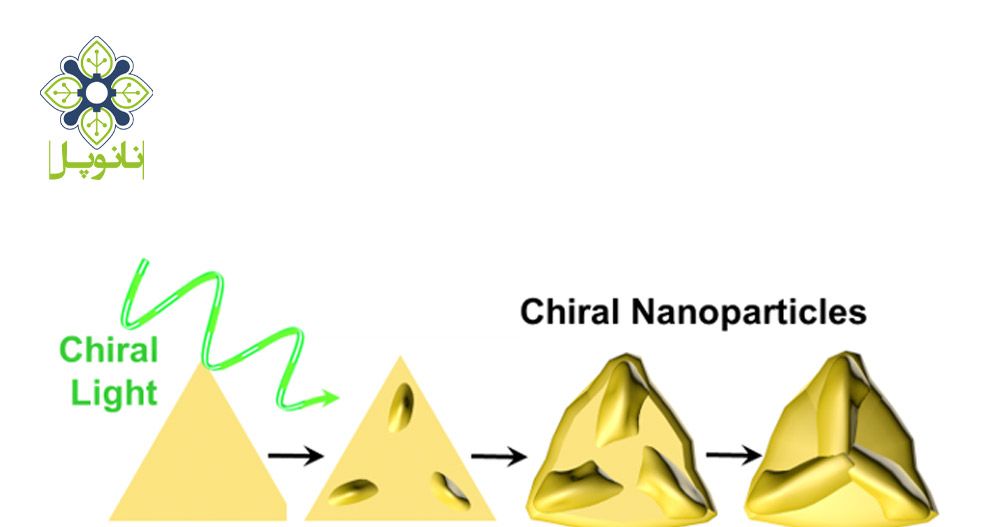 chiral gold