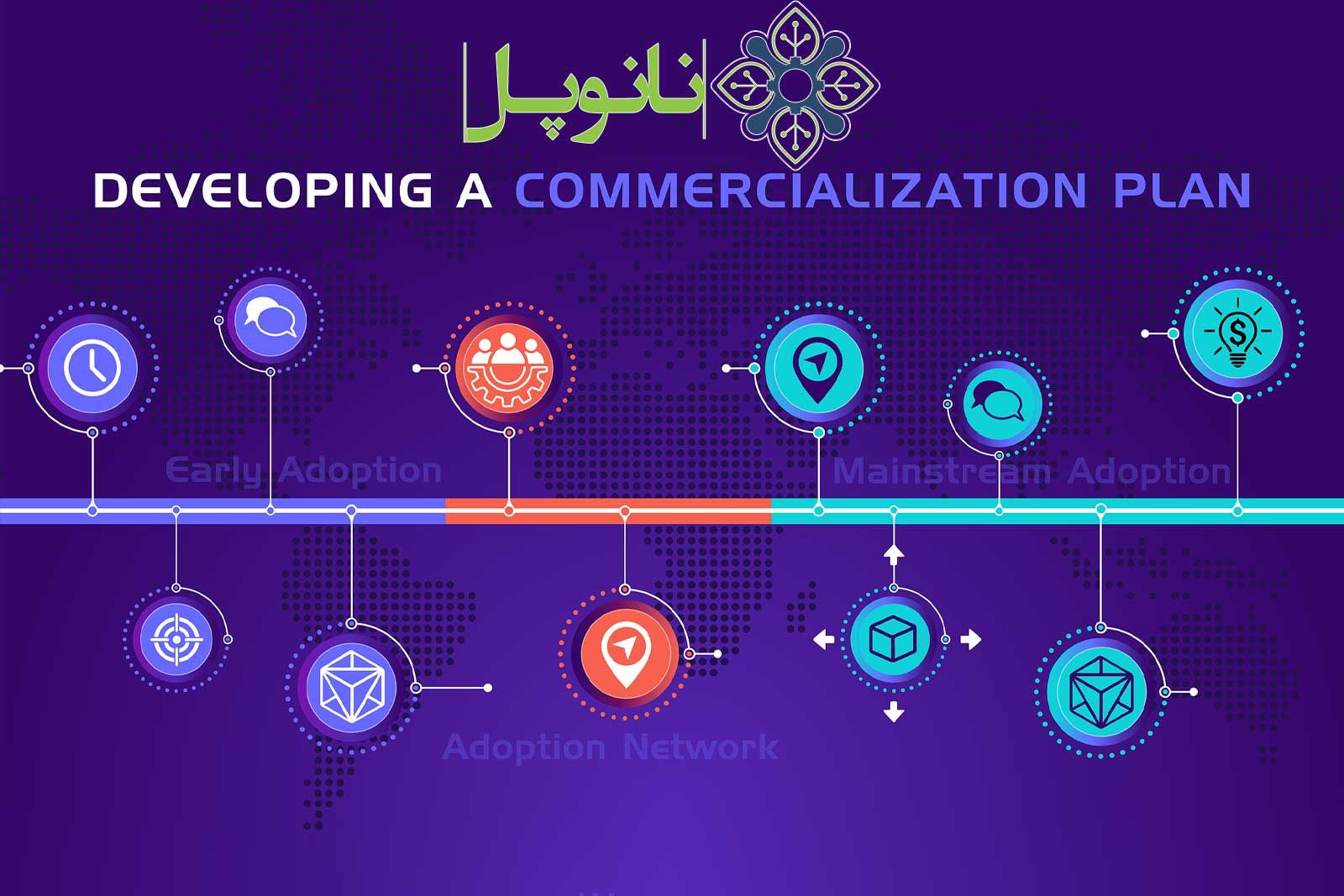 commercialization-plan