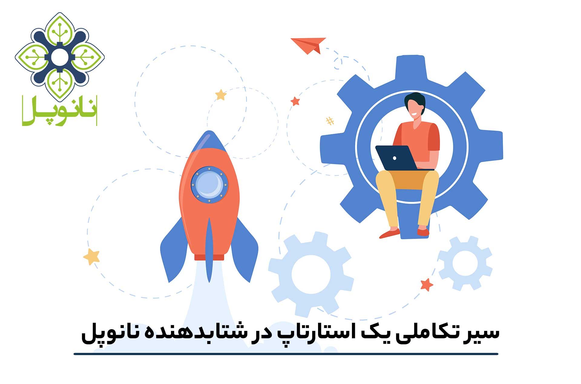 startup-life-in-nanopol