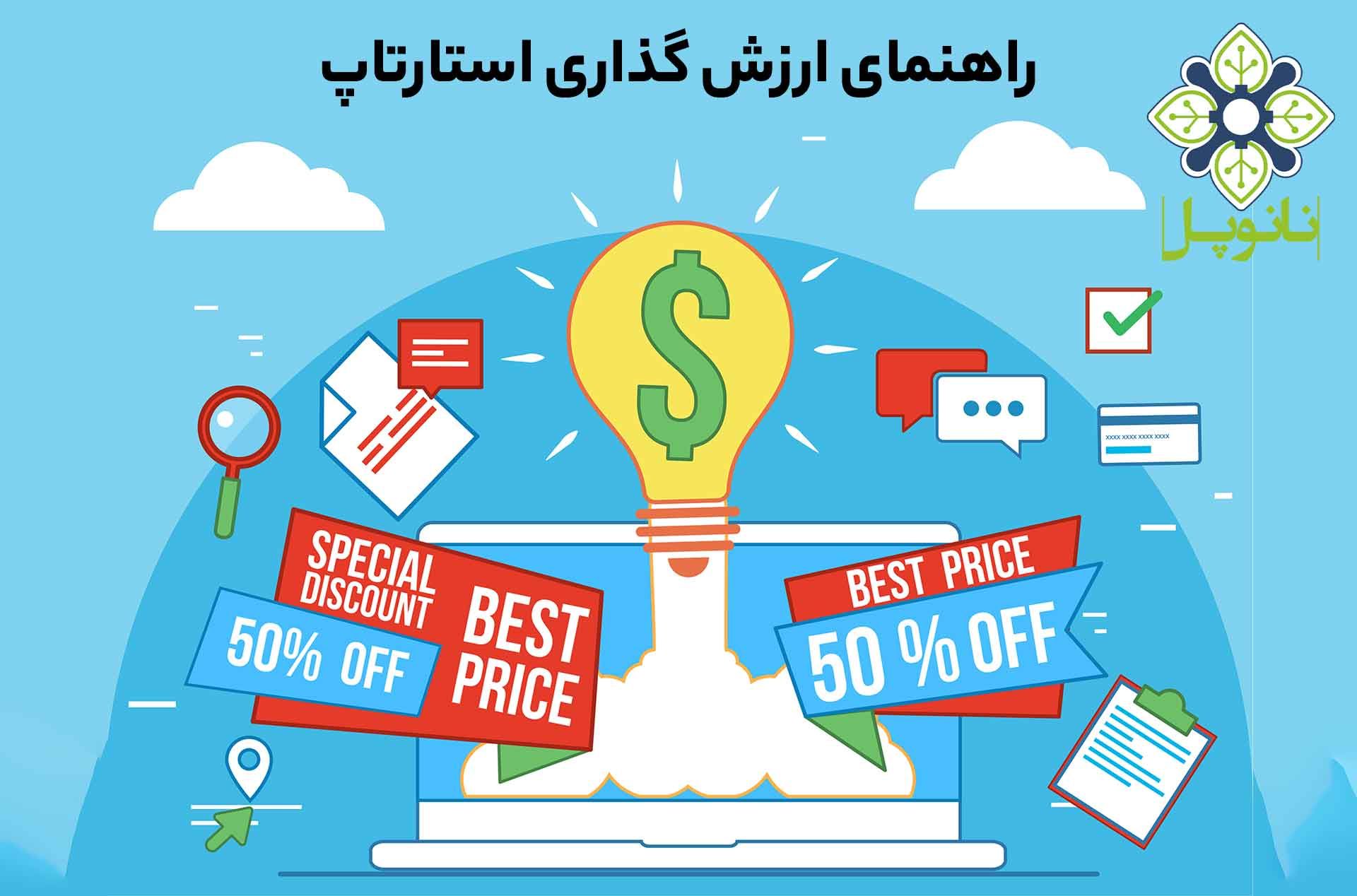 startup-market-value