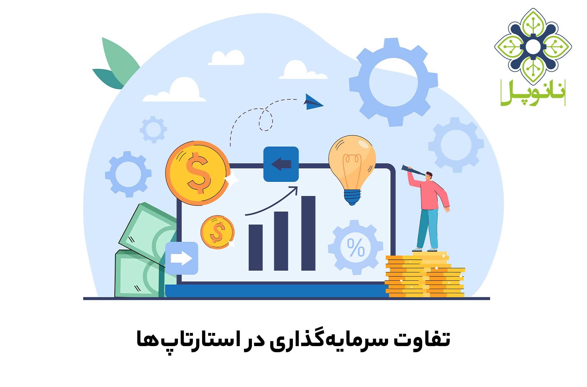 types-of-investors-in-startups